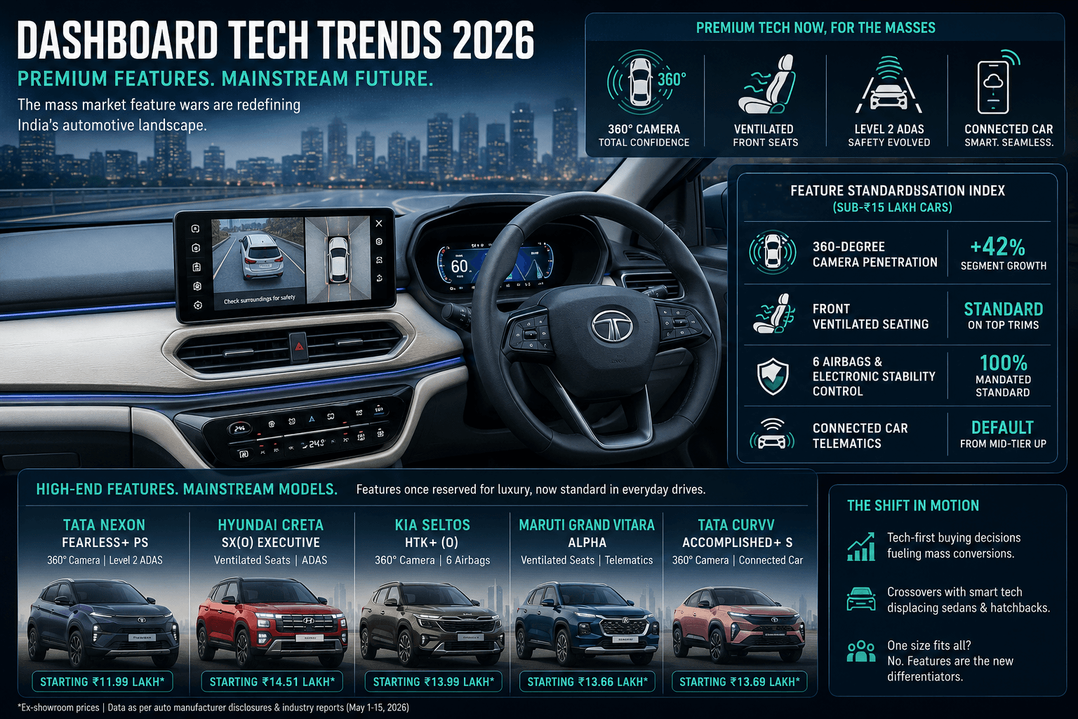 The Tech Revolution: How Premium Features Became Standard Essentials