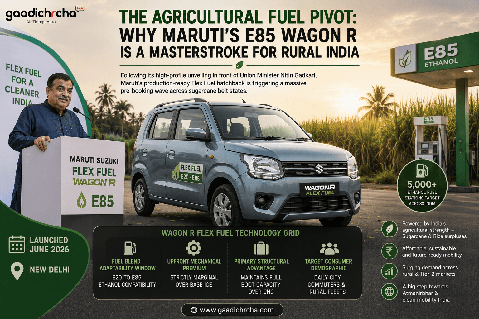 The Shift to Agricultural Fuel: Maruti’s E85 Wagon R as a Game-Changer for Rural India